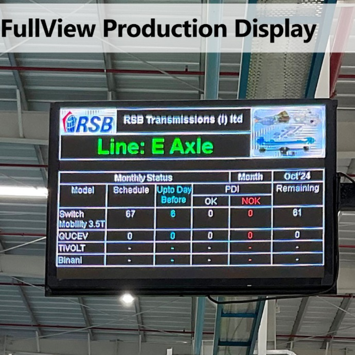 OEE Tracking Display